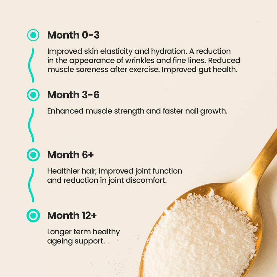 Feel Complete | High Protein Collagen | Grass Fed & Hydrolysed | Premium Type 1 & 3 Hydrolysed Bovine Collagen Peptides | Halal | Skin, Hair & Nails | Includes Amino Acids | 600g | 60 Servings Feel Complete | High Protein Collagen | Grass Fed & Hydrolysed | Premium Type 1 & 3 Hydrolysed Bovine Collagen Peptides | Halal | Skin, Hair & Nails | Includes Amino Acids | 600g | 60 Servings