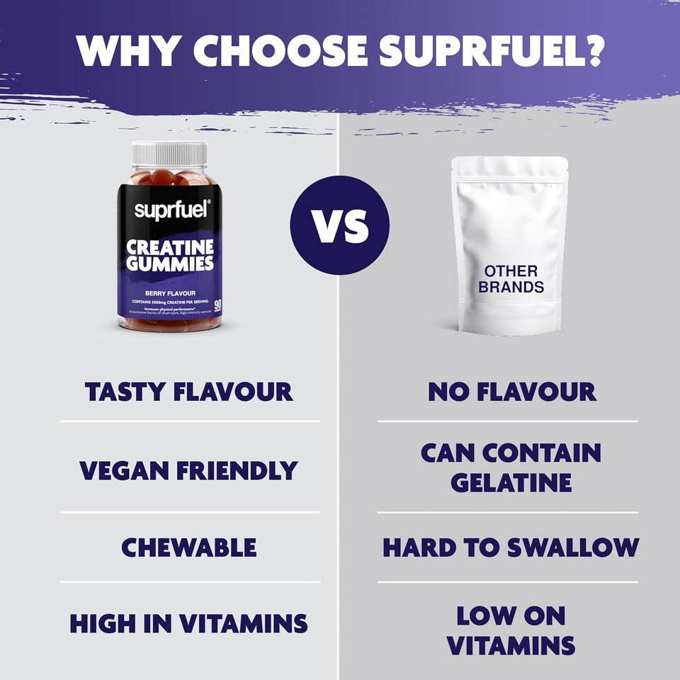 Suprfuel Creatine Gummies - 90 Vegan Berry Flavour Creatine Monohydrate Gummies - 3000mg Creatine Monohydrate Per Serving - Supports Physical Performance & Muscle Growth - Convenient & Delicious Suprfuel Creatine Gummies - 90 Vegan Berry Flavour Creatine Monohydrate Gummies - 3000mg Creatine Monohydrate Per Serving - Supports Physical Performance & Muscle Growth - Convenient & Delicious