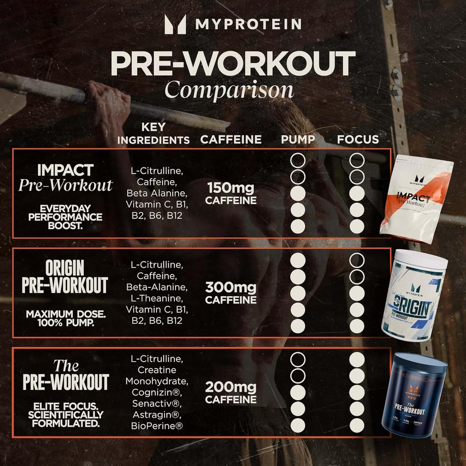 Myprotein Alpha Pre-Workout Powder - Strawberry Laces, 600g (30 Servings) | 300mg Caffeine, 8g Citrulline Malate, 3.5g Beta Alanine, 4g L-Arginine | Vegan & Vegetarian Friendly