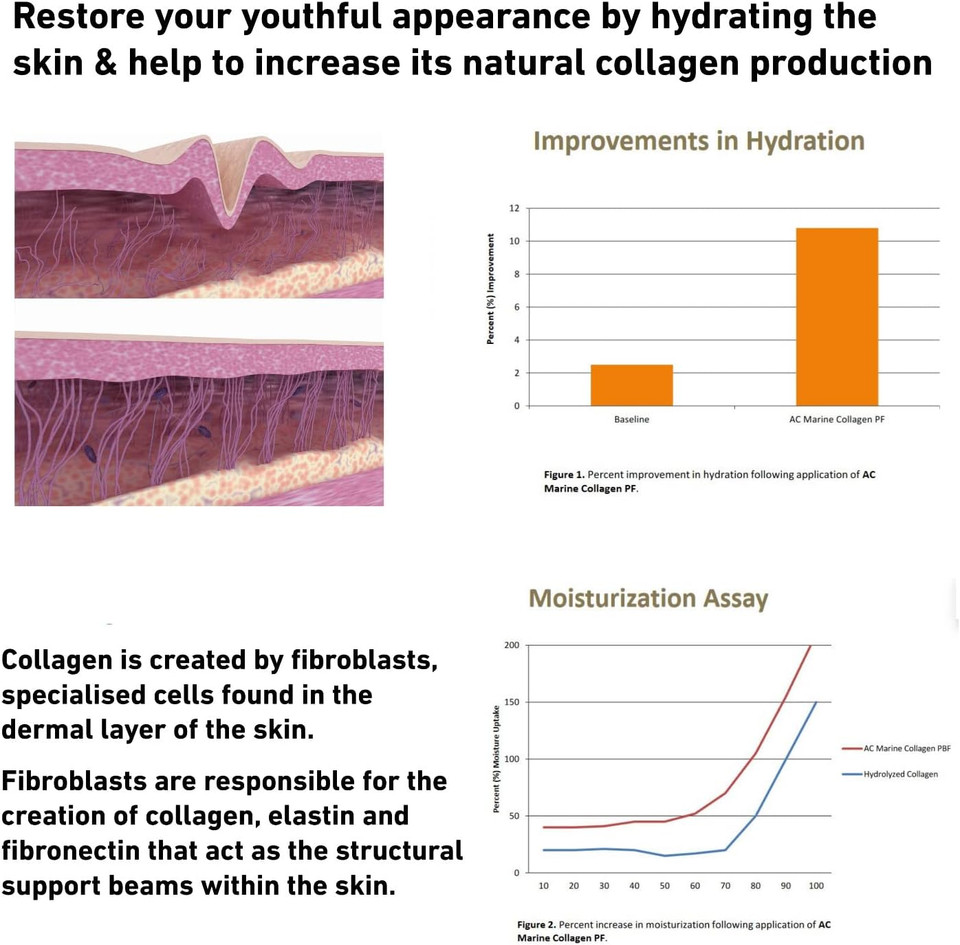 Nature's Greatest Secret All Natural Premium Quality Colloidal Silver Marine Collagen and Panax Ginseng Antiaging Cream 100g