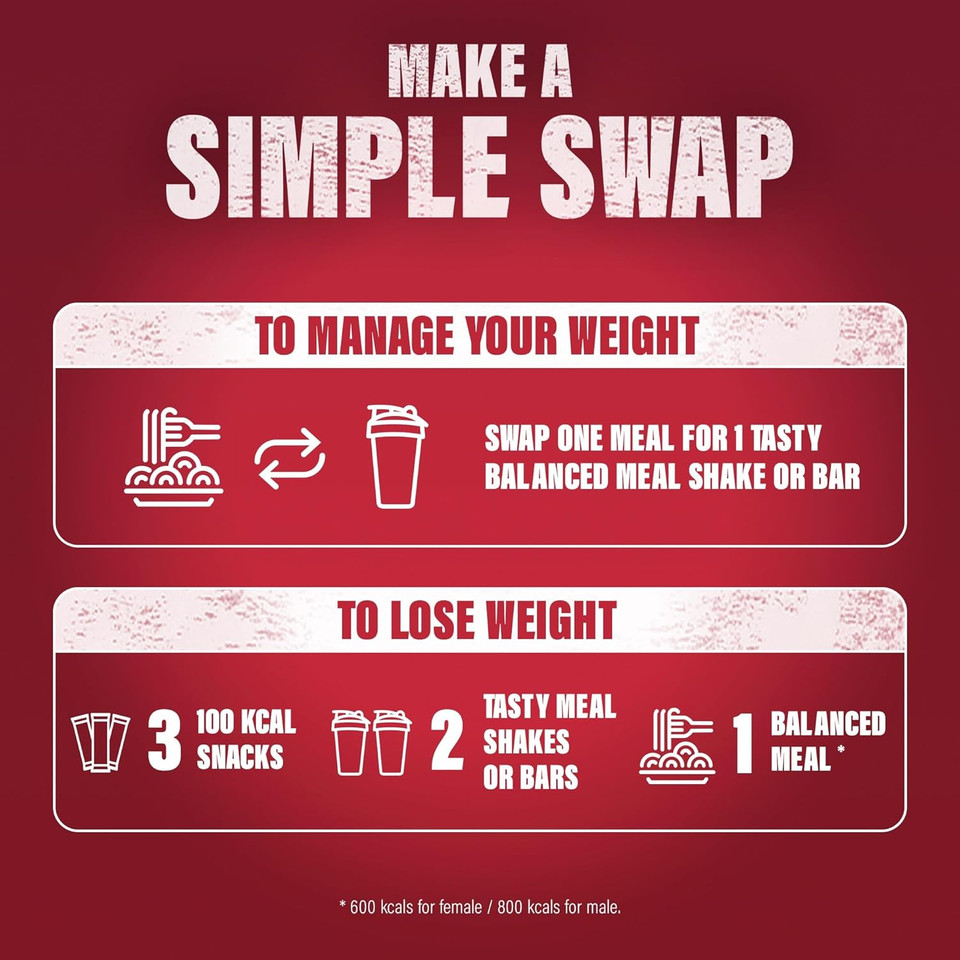 SlimFast Leak Proof Shaker Bottle with Storage Compartment, 500 ml