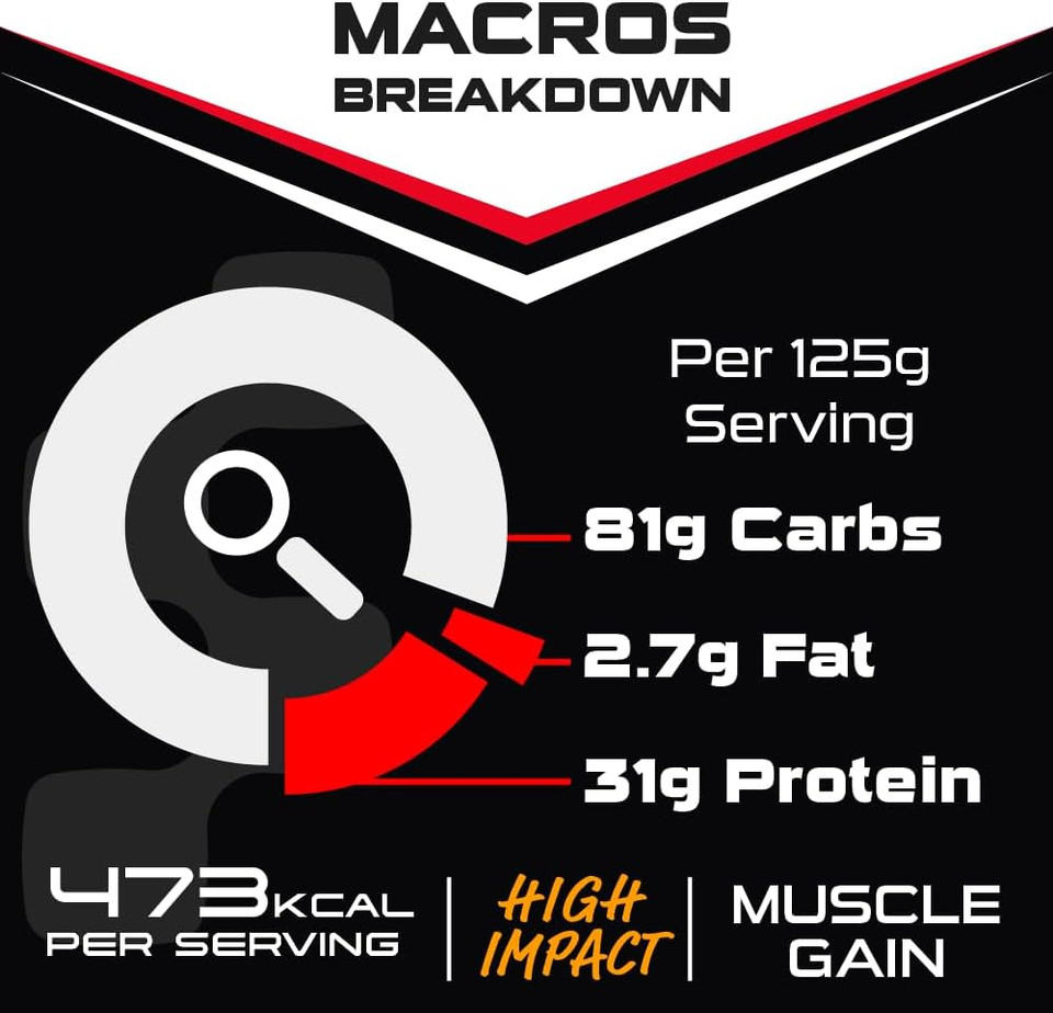 SCI-MX Total Mass - Advanced Muscle Mass Gainer Protein Powder - Muscle Growth & Weight Gain - Chocolate Mint  32g Protein + 473 Calories per Serving  2kg