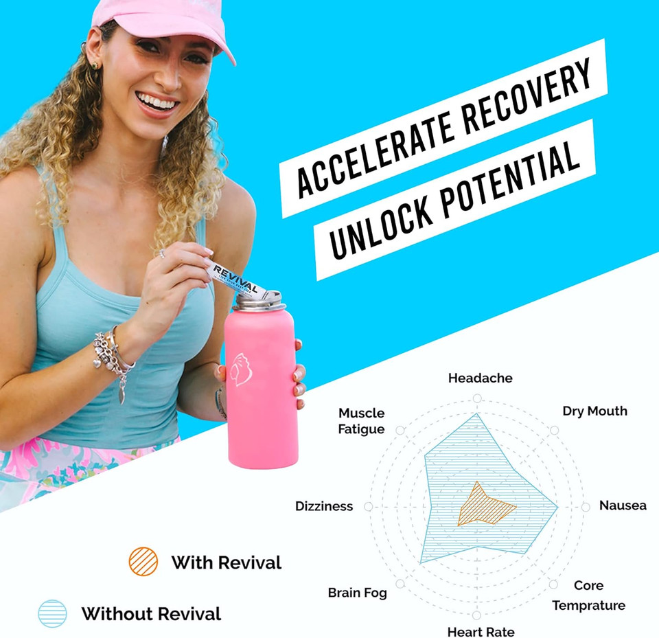 Revival Rapid Rehydration Electrolytes Powder - High Strength Vitamin C, B1, B3, B5, B12 Supplement Sachet Drink, Effervescent Electrolyte Hydration Tablets - 30 Pack Summer Fruits