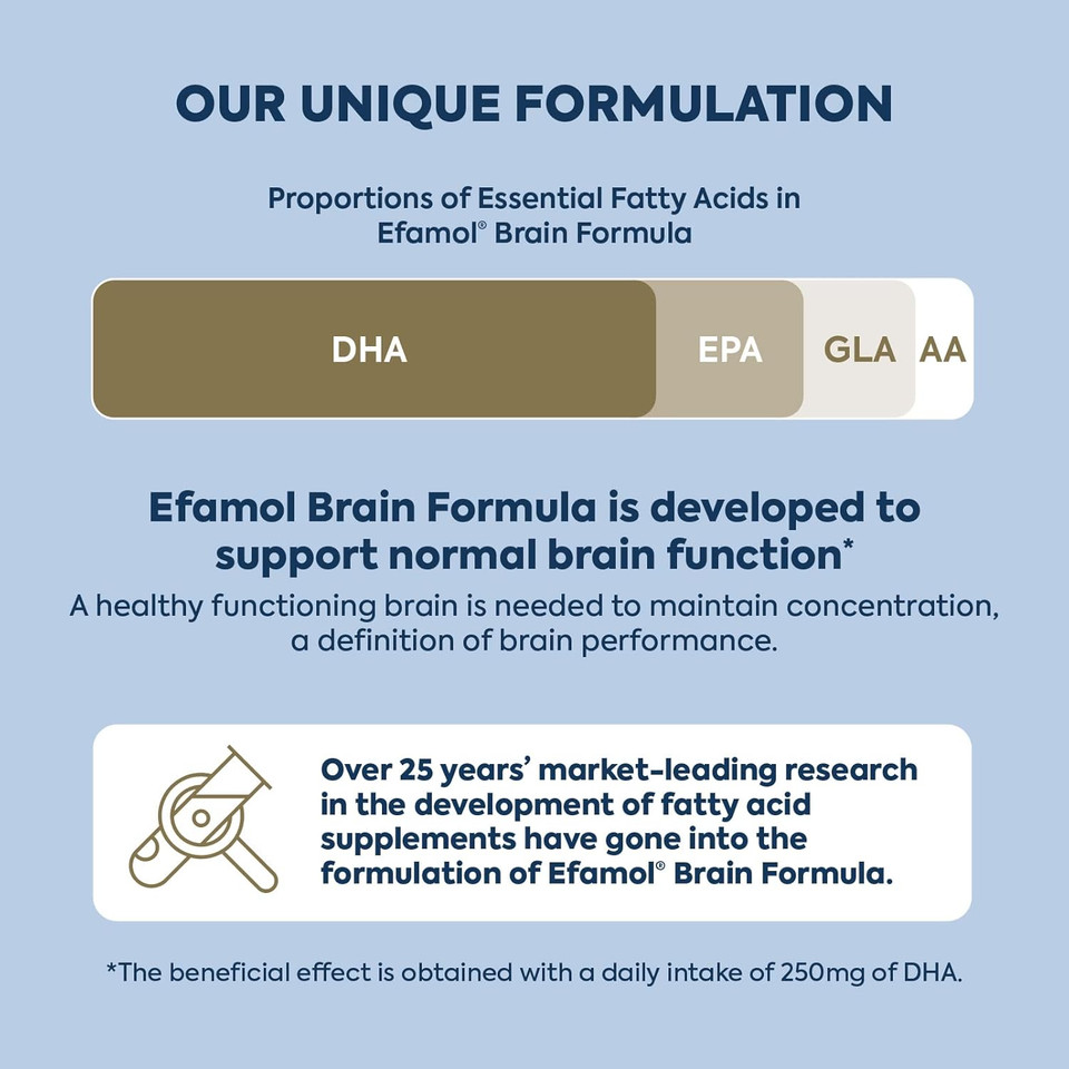 Efamol Efalex Brain Formula | 120 Omega 3 Fish Oil Capsules with Evening Primrose Oil | Fish Oil Omega 3 Brain Supplement | Help Support Brain Function, Normal Vision & Heart Health | 60 Day Supply