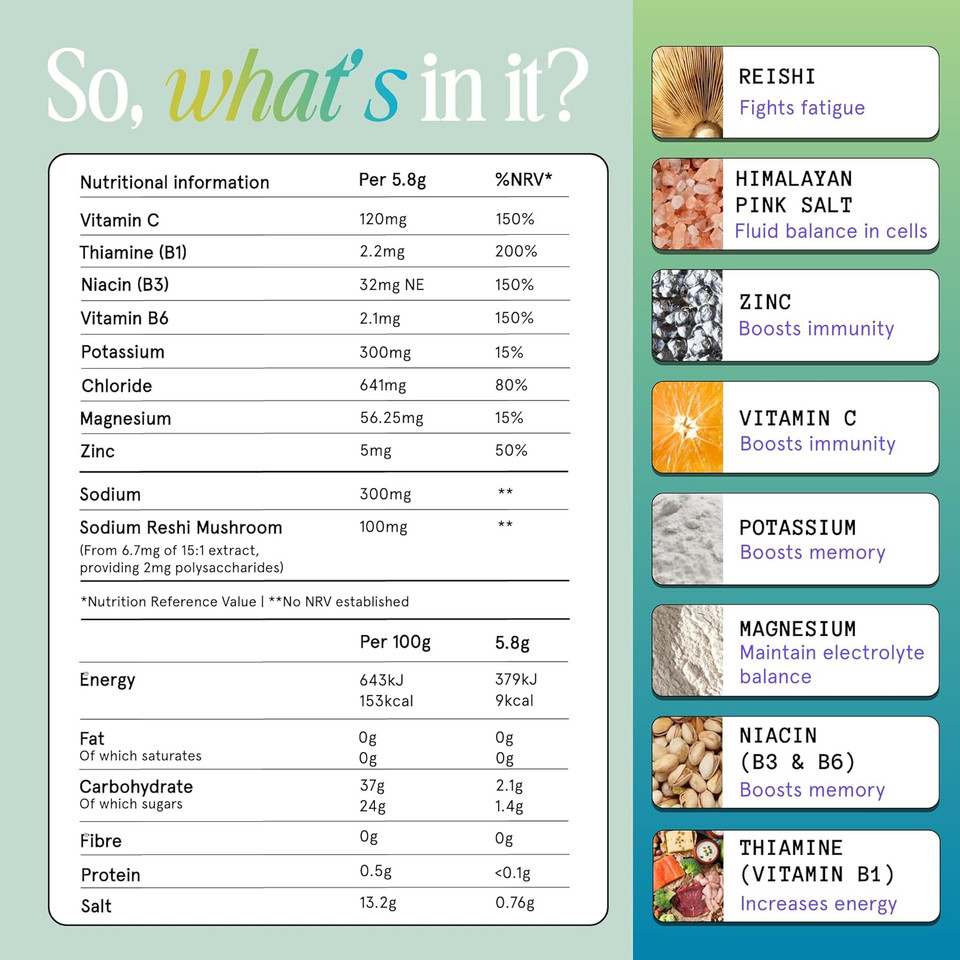 Spacegoods Hydro Dust 174g | 30 Servings | Electrolyte Hydration Blend with Himalayan Pink Salt, Vitamin B & Zinc | Supports Energy, Mental Clarity & Immune Health | No Added Sugar | Watermelon