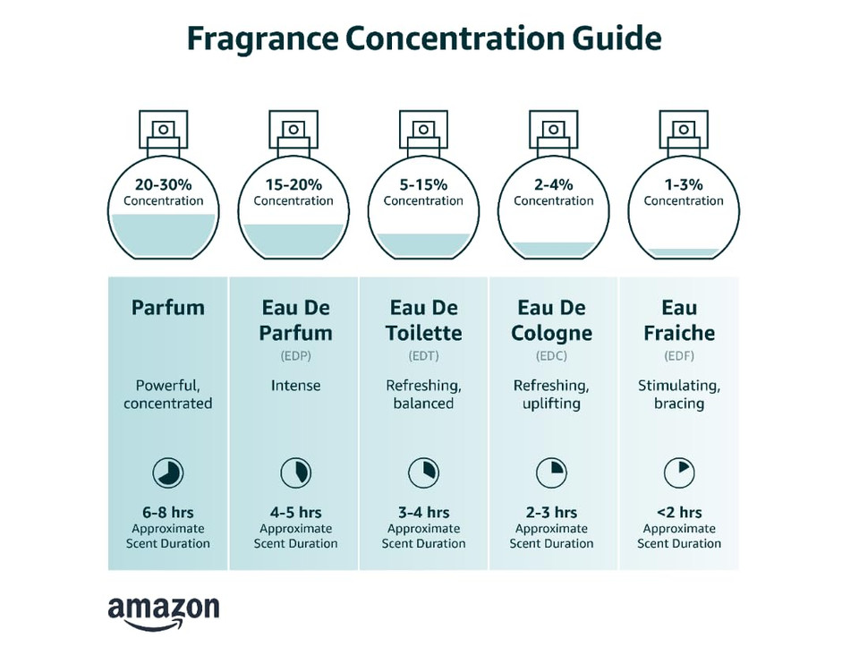 Jasmine Perfume For Women Eau De Parfum Spray, Pure Extract For Restoring Flavor, 1.25 Fl.Oz./ 35Ml