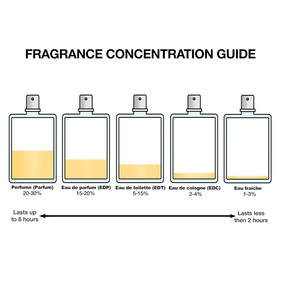 Jean Paul Gaultier Classique Christmas Limited Edition Eau De Toilette 3.4 Fl. Oz