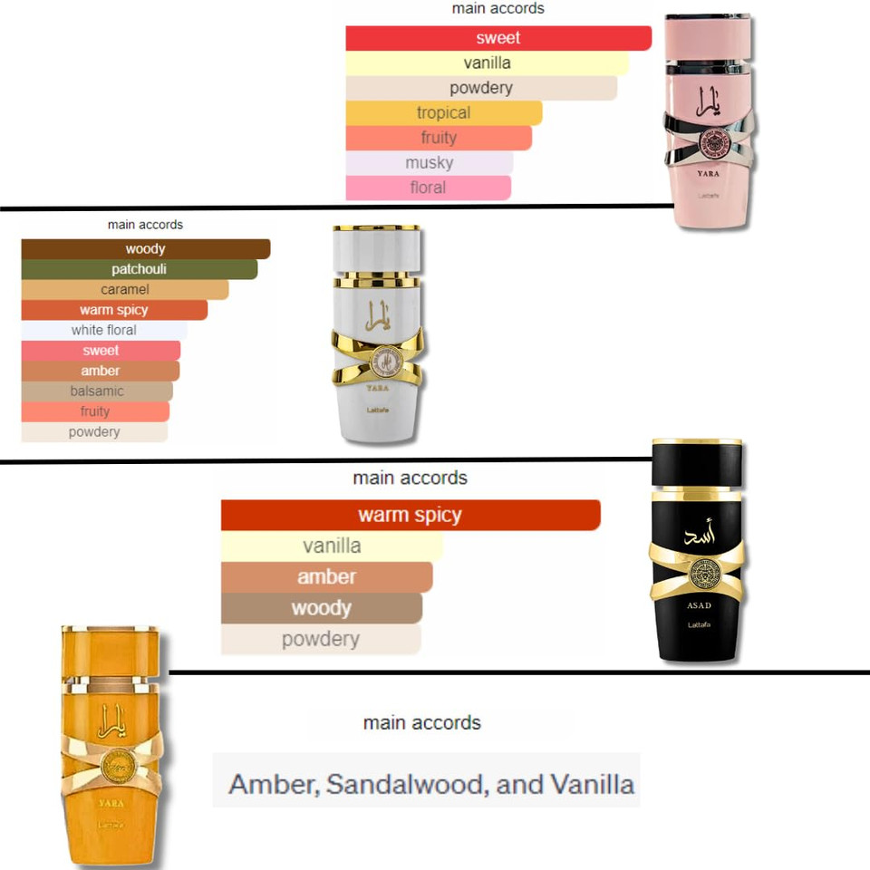 Lattafa Yara For Women 3 Piece Set (3.4 Oz Eau De Parfum Spray + 1.7 Oz Hair Mist + 6.7 Oz Deodorant Spray)