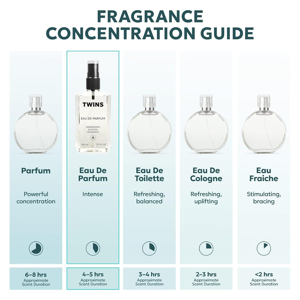 Twins Impression Of Diamonds | Perfume For Women Eau De Parfum | No.8789 | 3.4 Fl Oz / 100 Ml