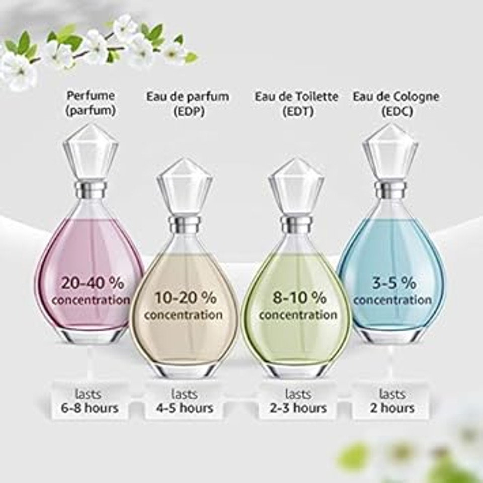 Udv Gold Issime By Ulric De Varens For Women. Eau De Parfum Spray 2.5 Oz