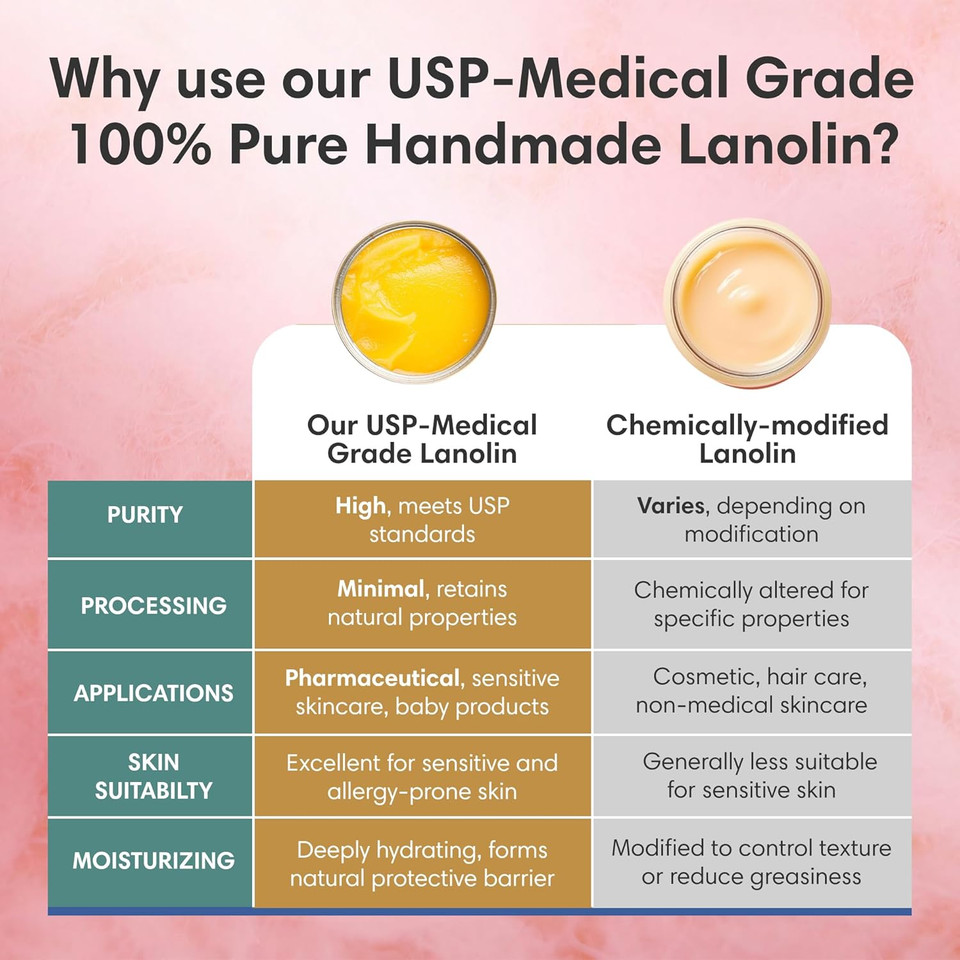 Proseed Handmade Pure Lanolin Cream  Unrefined Balm For Moms, Baby Care & Nursing  Gentle Moisturizer For Dry Skin, Lips, Hands & Face  Petroleum-Free, 8Oz