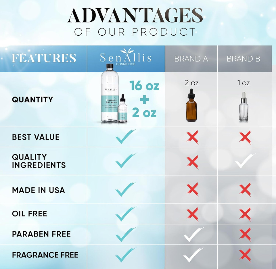 Hyaluronic Acid Serum 8 Fl Oz And 2 Fl Oz, Made From Pure Hyaluronic Acid, Anti Aging/Wrinkle, Ultra-Hydrating Moisturizer That Reduces Dry Skin Manufactured In Usa