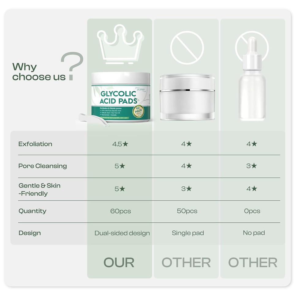 Glycolic Acid Pads 20%: Dual Sided Exfoliating Face Pads With Salicylic Acid And Niacinamide Reduce Surface Skin Fine Lines And Wrinkles Daily Facial Cleansing For All Skin Types 60 Count