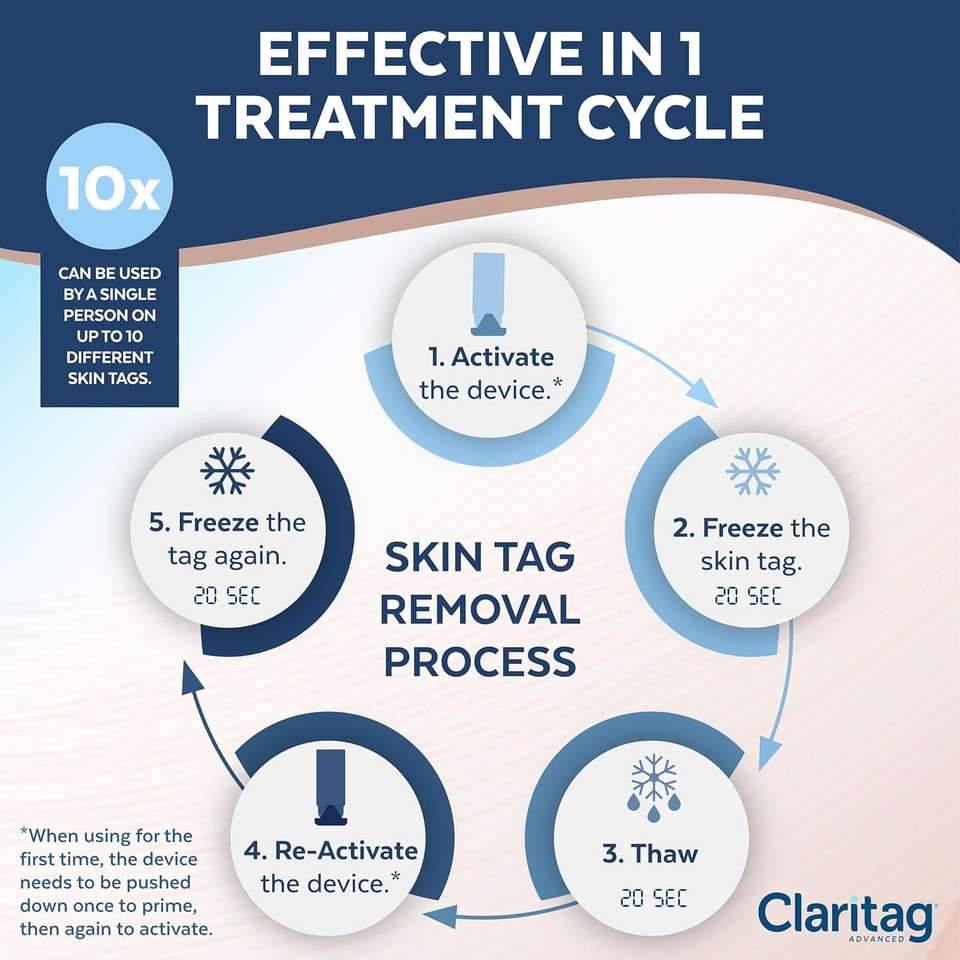 Claritag Advanced Skin Tag Remover - Fda-Cleared Device - Only For Skin Tag Removal - Works In 7-14 Days - Up To 10 Treatment Cycles - Cryogenic Freeze-Off Kit