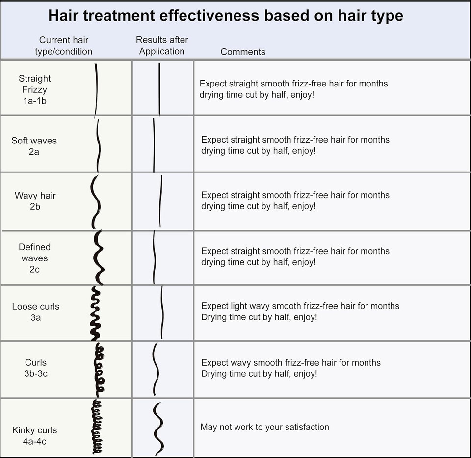 Mk Moroccan Keratin Express Straightening Formaldehyde-Free Brazilian Keratin Hair Treatment Kit Naturally Boosted Organic Looking Results Keratina Para Alisar El Pelo