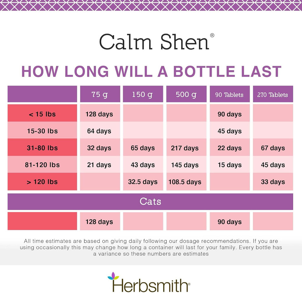 Herbsmith Calm Shen  Herbal Blend For Dogs & Cats  Natural Anxiety Remedy For Dogs & Cats  Feline And Canine Calming Supplement  75G Powder
