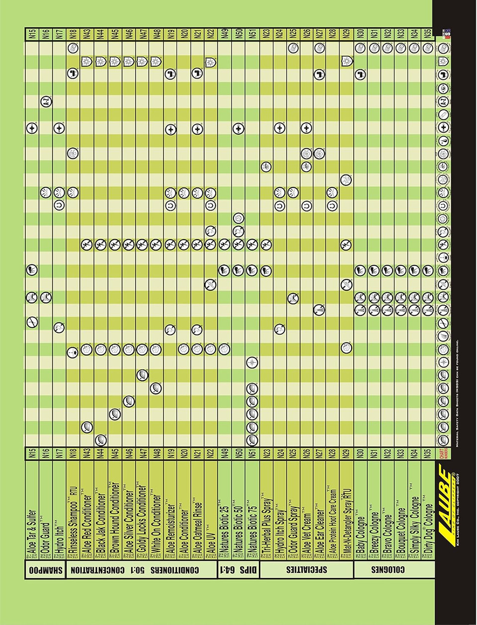 Nature'S Choice Citru-Mela Shampoo 50:1 11.7 Fl. Oz