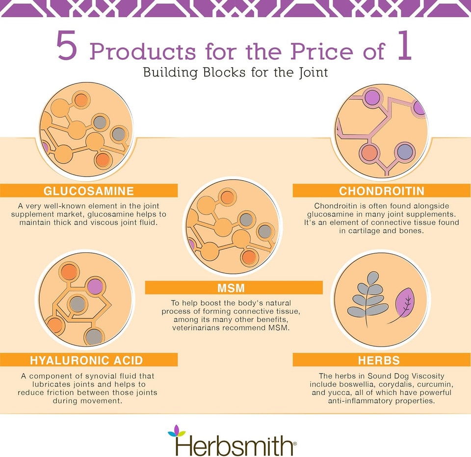 Herbsmith 75G Powder Advanced Joint Support Sound Dog Viscosity Veterinarian Recommended Glucosamine For Dogs