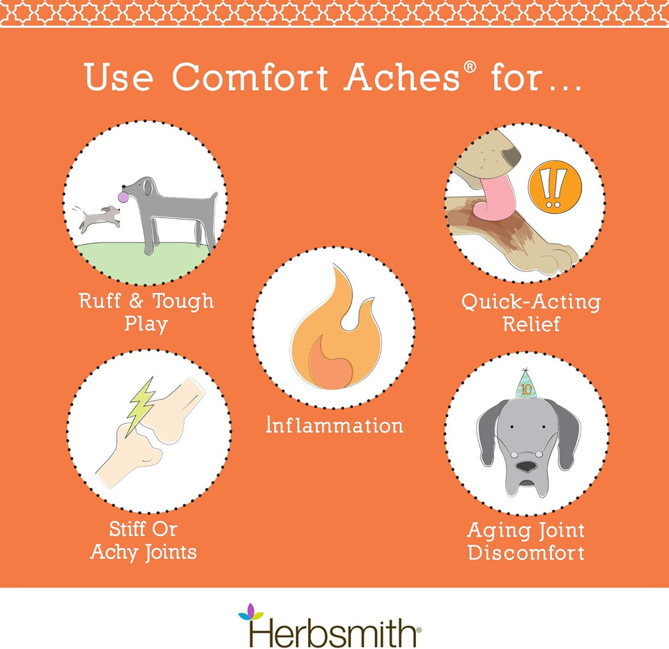 Herbsmith Comfort Aches  Herbal Pain Relief For Dogs + Cats  For Pet Aches + Pains  Anti-Inflammatory Supplement  150G Powder