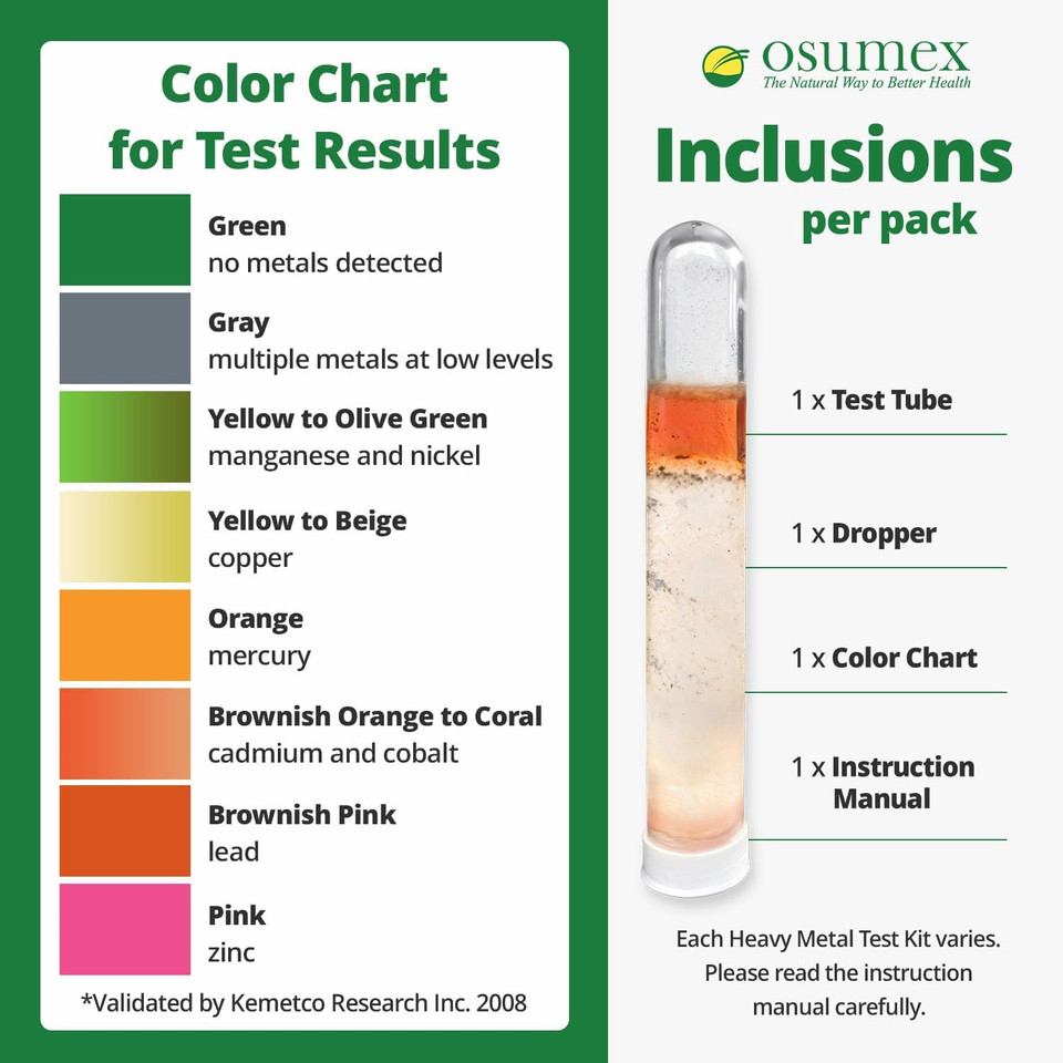 Heavy Metal Test General Kit For Humans 5 Pack - 8 Range Heavy Metal Urine Test Kits, Metal Testing Kit, Heavy Metal Testing Kit, Urine Metal Tester Heavy Metal Detection, Heavy Metals Test Kit