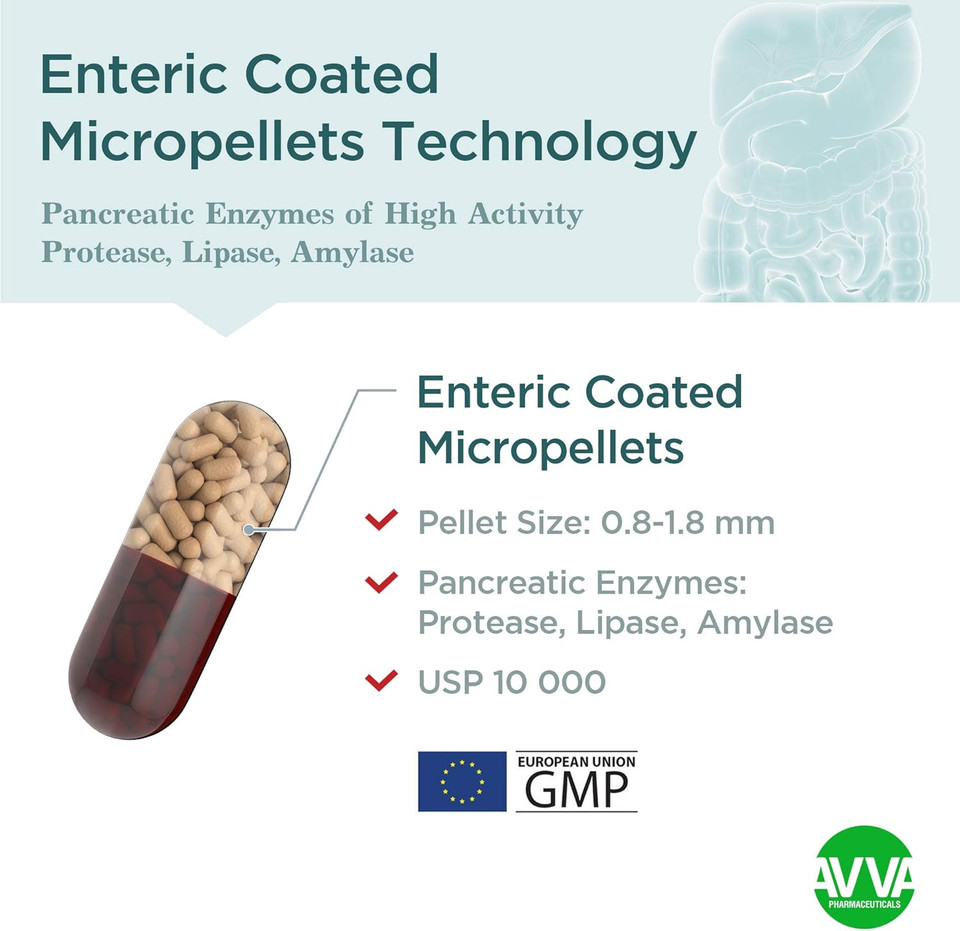 Avva Pharm? Pancreatic Enzymes - 10,000 Usp Effective Pancreatic Enzyme Supplements - Digestive Enzymes For Digestion - 50 Fast-Acting Capsules With Amylase, Lipase And Protease
