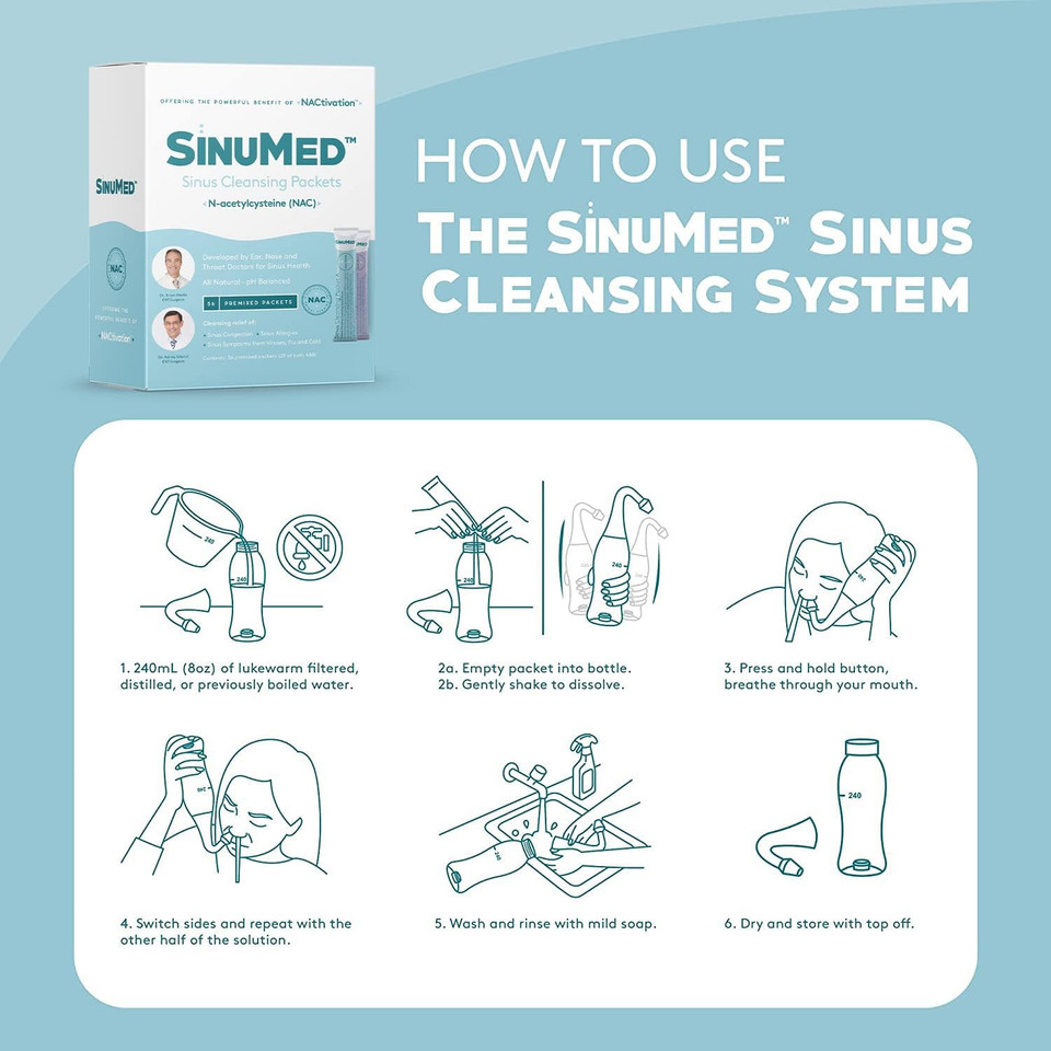 Sinus Cleansing System Refill - Relief Of Sinus Congestion, Allergies, Patent-Pending N-Acetylecysteine - 56 Refill Packets - All Natural, Ph Balanced - Developed By Ent Mds - 28 Day Supply