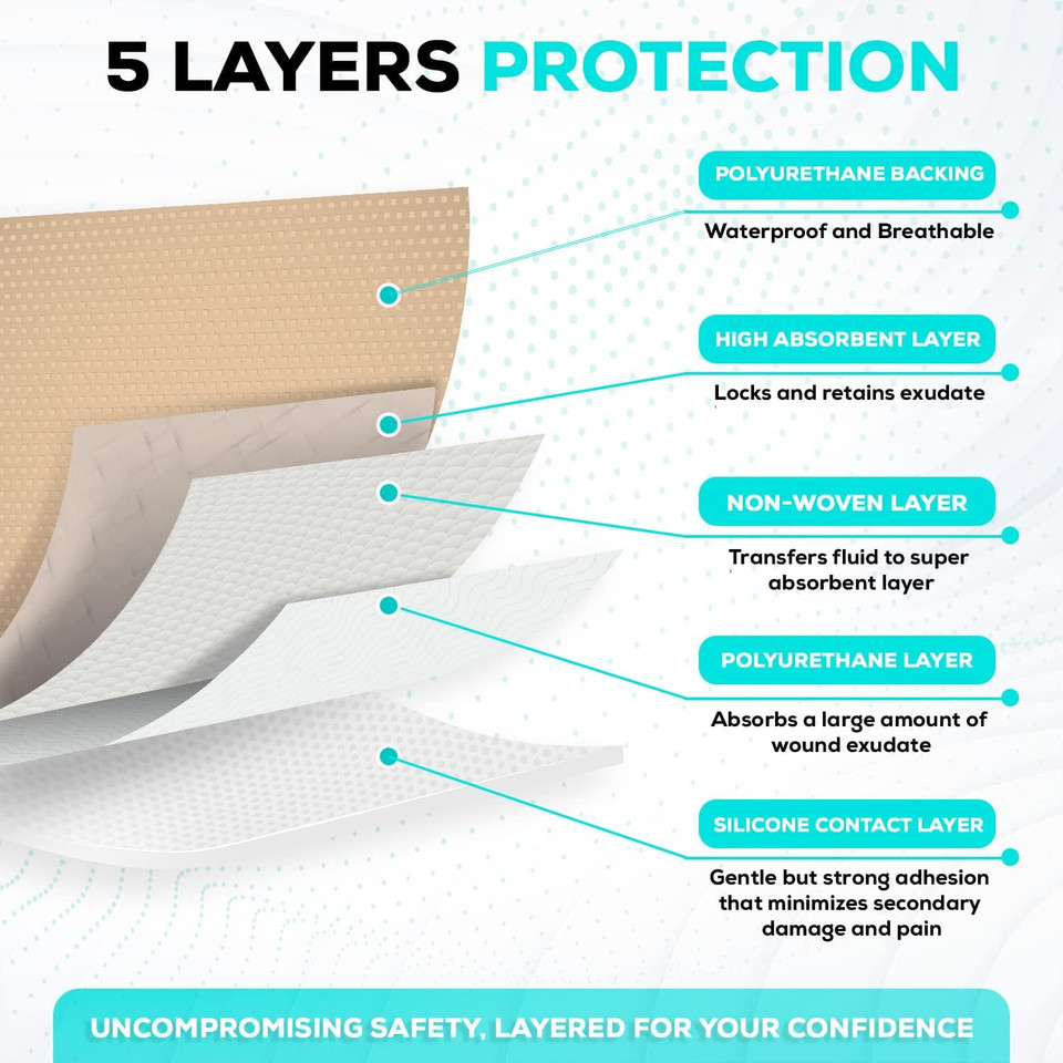 Medvance Tm Silicone - Bordered Silicone Adhesive Foam Dressing Sacral Size 7"X 7" Box Of 5 Dressings