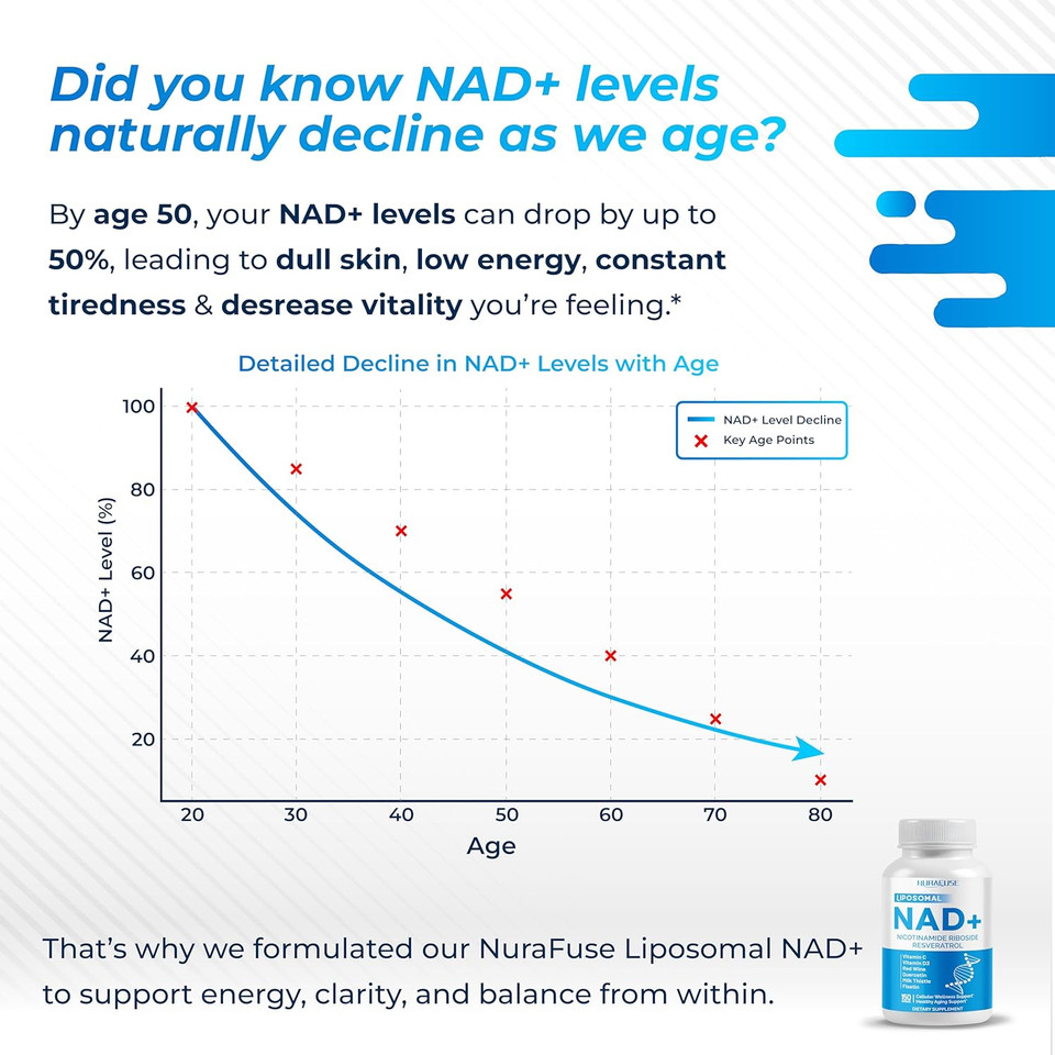 Liposomal Nad+ Trans-Resveratrol With Red Wine Milk Thistle Quercetin Fisetin - Healthy Aging Support - Made And Tested In The Usa
