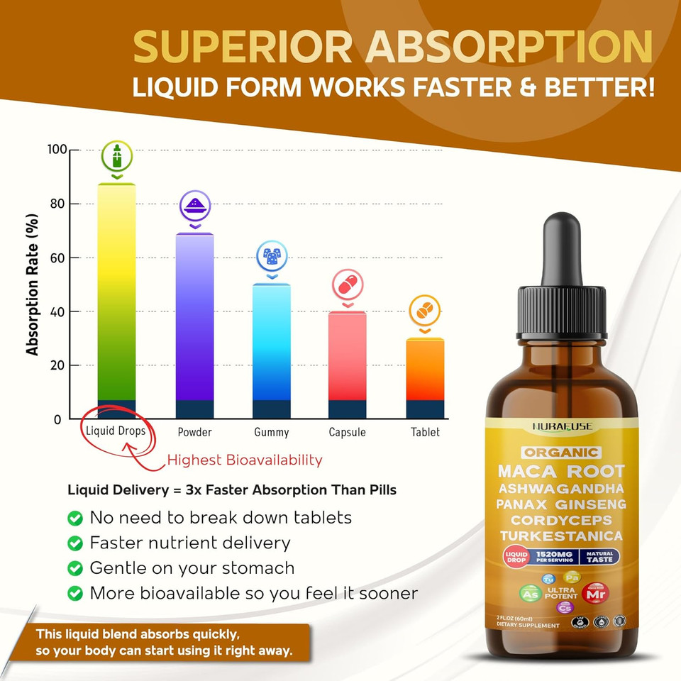 Organic Maca Root, Ashwagandha, Panax Ginseng, Cordyceps, Turkestanica Liquid Drops  1520Mg Per Serving, Ultra Potent, Usa Made & Lab Tested  2 Fl Oz (60Ml)