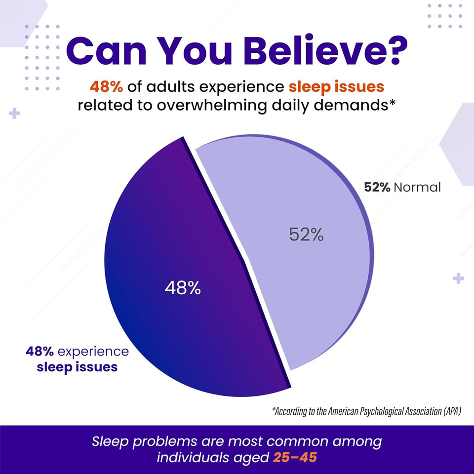 Vital Herbal Cortisol Health Supplement - Liposomal Magnesium With Ashwagandha L-Theanine St. John'S Wort - Maximum Potency - Support Restoration, Strength - Made In The Usa