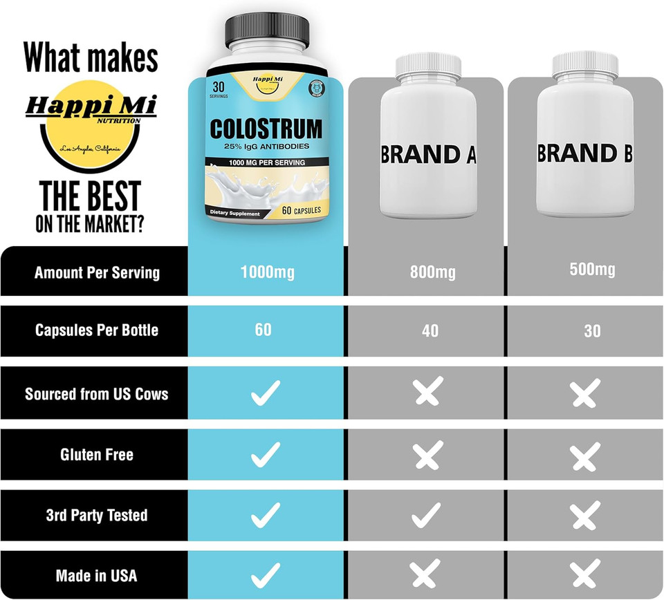 Colostrum Capsules 1000Mg Per Serving - Us Sourced, 25% Immunoglobulin For Immune Support & Gut Health, 60 Capsules, 30 Servings