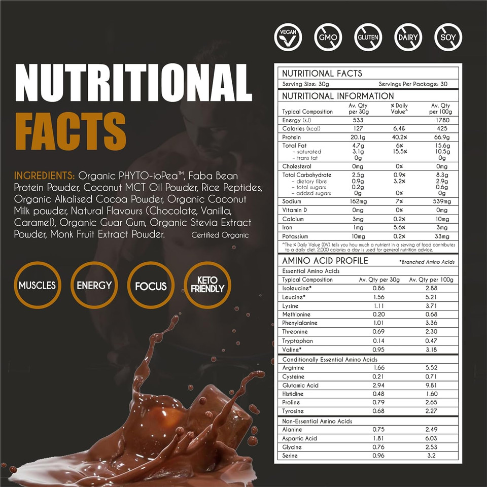Bio-Optimized Plant Protein Powder  Organic Iopea® + Rice Peptides + Mct Oil  Vegan, Fodmap Certified, No Bloating  Natural Chocolate, 31.8 Oz (30 Servings)