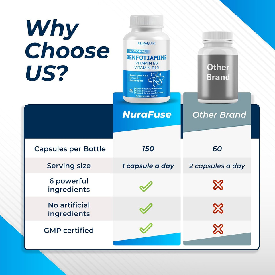 Liposomal Benfotiamine With Vitamin B6, Vitamin B12, Alpha Lipoic Acid, Curcumin - Support Healthy Metabolism, Energy Levels- Made And Tested In The Usa