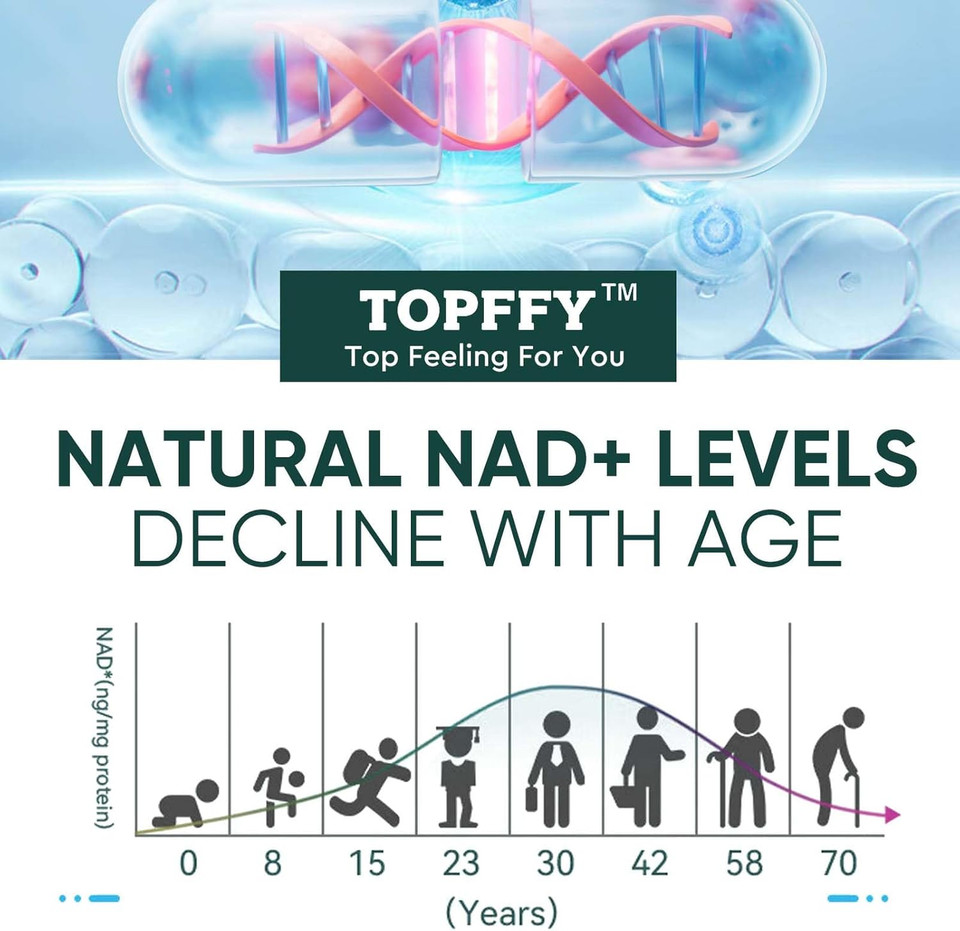 Nad+ & Resveratrol Supplement, 120 Capsules Nad+ Boosting Supplement For Max Absorption For Support Cellular Energy Aging Defense Nad+ & Resveratrol Supplement, 120 Capsules Nad+ Boosting Supplement For Max Absorption For Support Cellular Energy Aging Defense