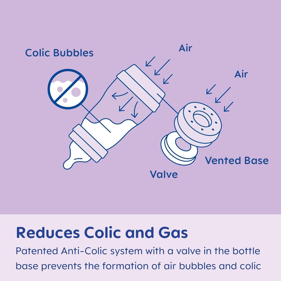 Mam Easy Start Anti-Colic Baby Bottles, Extra Slow Flow, Breastfeeding-Like Silicone Nipple Bottle, Reduces Colic, Gas, & Reflux, Easy-To-Clean, Bpa-Free, Vented Baby Bottles For Newborns, 0-3 Months