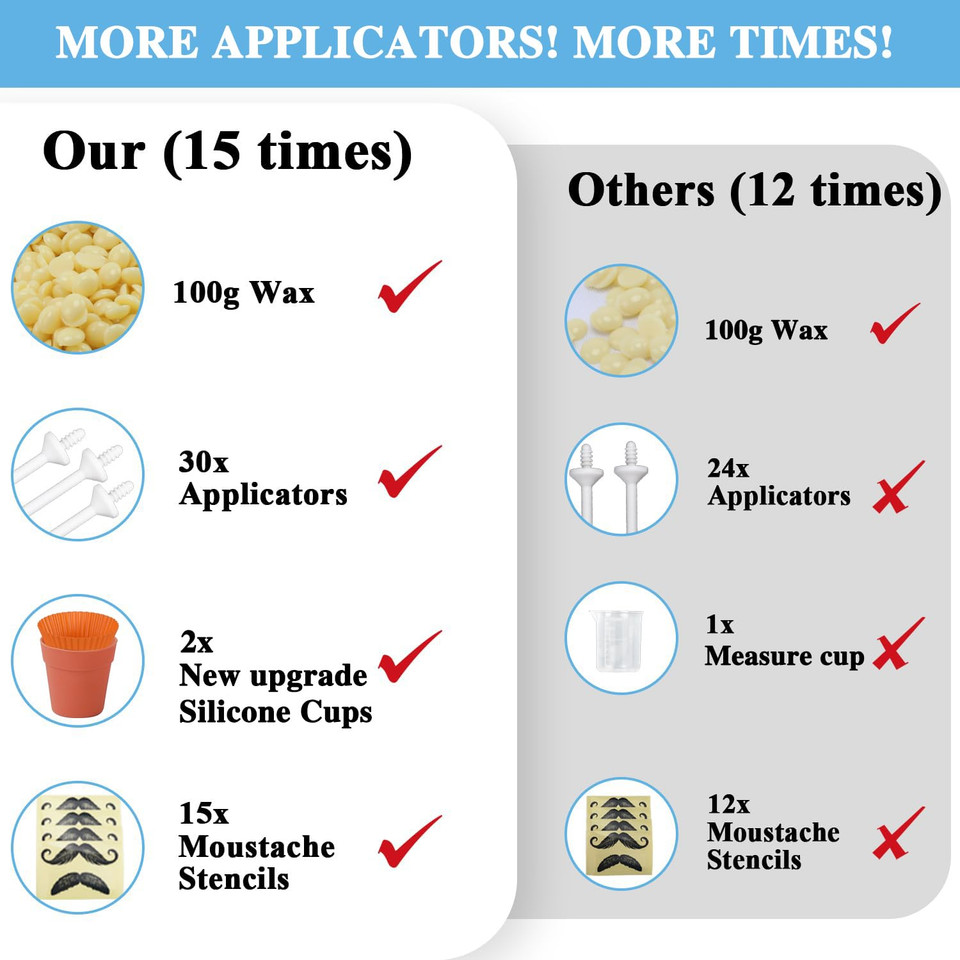 Single Wax Warmer Professional Electric Wax Heater For Hair Removal- Wax Pot With 50Pcs Sticks Heat Up Quickly & Fahrenheit Dial, Paraffin Facial Skin Body Spa Salon Equipment