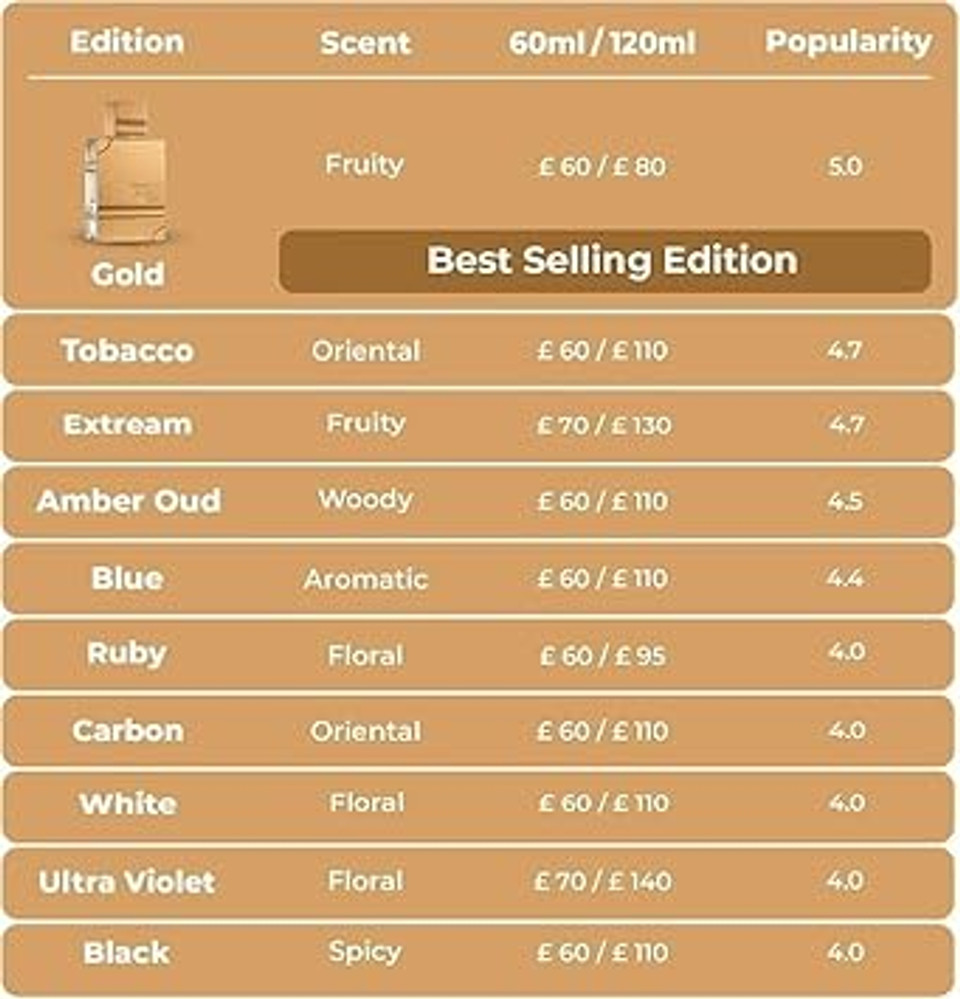 Al Haramain Amber Oud White Edition For Unisex - Arabian Perfume For Women & Men - Long Lasting Fragrance With Notes Of Bergamot, Jasmine, Patchouli, Musk, Vanilla - Arabic Eau De Parfum Spray - 2 Oz Al Haramain Amber Oud White Edition For Unisex - Arabian Perfume For Women & Men - Long Lasting Fragrance With Notes Of Bergamot, Jasmine, Patchouli, Musk, Vanilla - Arabic Eau De Parfum Spray - 2 Oz