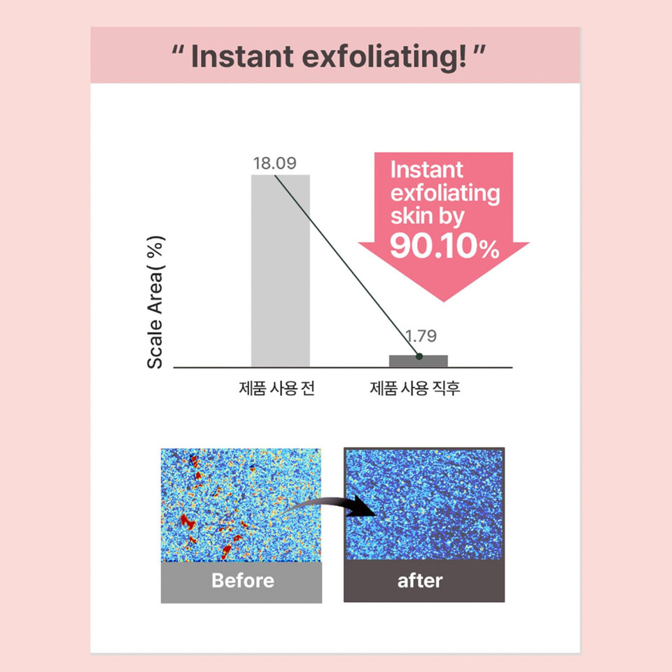 Heimish All Clean Gentle Exfoliating Gel Cleanser - Mild Exfoliating, Deep Cleansing, Pore Minimizing, Hydrating Face Cleanser For Sensitive Skin With Aha Bha, Niacinamide, Ph 5.5, 4.3Fl.Oz/130Ml