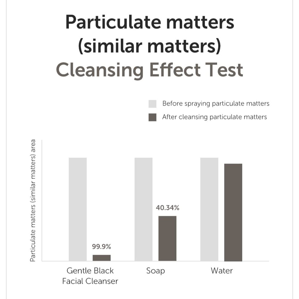 Dearklairs] Gentle Black Facial Cleanser, 4.73 Fl Oz | Vegan, Low Ph, Hydrating Finish, A Creamy Foam Cleanser, Daily Face Wash