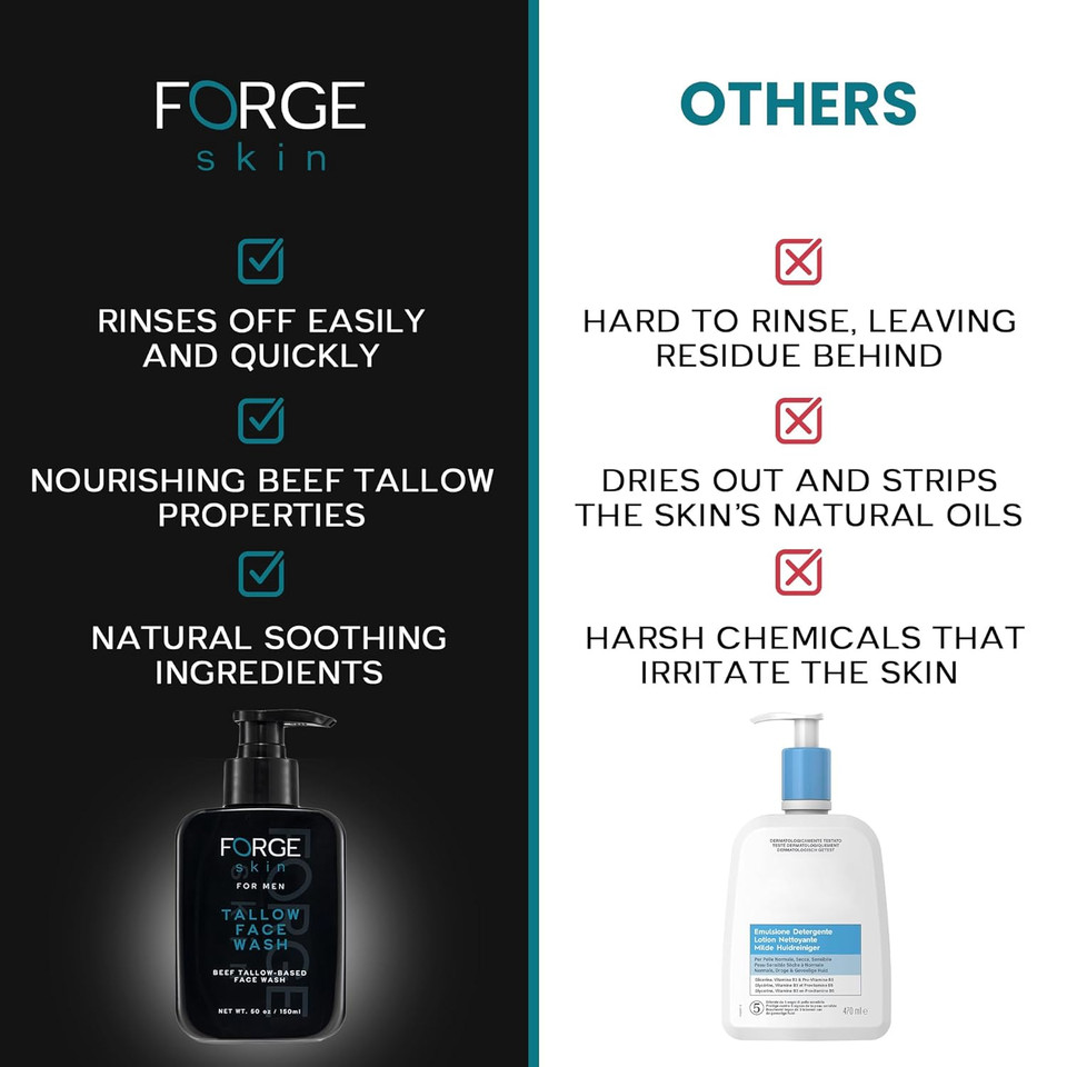 Original Forge Skin Beef Tallow For Skin Face Wash | Grass Fed Beef Tallow Hydrating Facial Cleanser Skincare | Mens Skin Care Tallow Face Moisturizer Soap | Beef Tallow For Face Exfoliating Face Wash