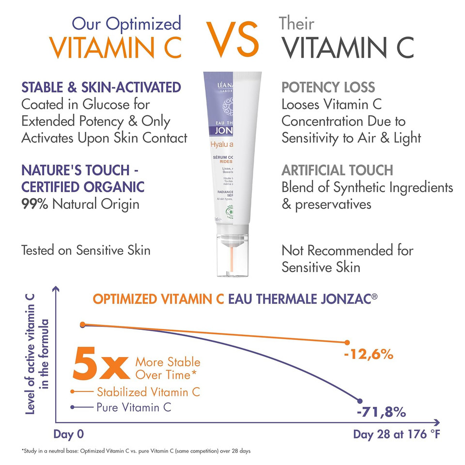 Organic Hyalu Activ C Serum For Face & Eyes - Optimized Vitamin C 5X More Stable With Hyaluronic Acid - Anti-Wrinkle - Brighter & Plumped Skin - 1.01 Fl Oz Organic Hyalu Activ C Serum For Face & Eyes - Optimized Vitamin C 5X More Stable With Hyaluronic Acid - Anti-Wrinkle - Brighter & Plumped Skin - 1.01 Fl Oz