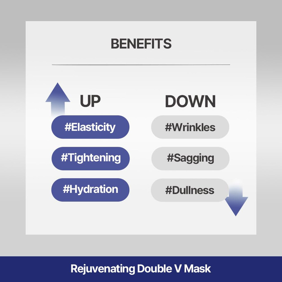 Avajar Rejuvenating Double V Mask | Double Chin Strap | Cheeks, Jowls, Jawline Shaper Face Lift | Neck Lift Mask | Chin Strap With Collagen, Niacinamide, Ceramide Np, Hyaluronic Acid | 5Pc