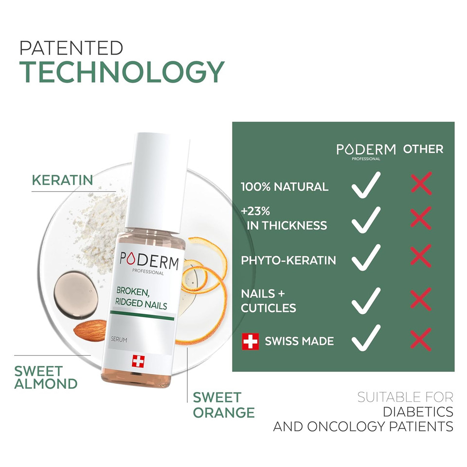Poderm  100% Natural Nail Repair - Revitalizes Damaged And Split Nails With Hydrating & Exfoliating Formula  Effective Nail Care : Also Acts As A Nail Strengthener For Damaged Nails  Swiss Made