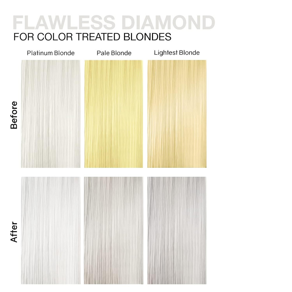 Celeb Luxury Colorwash Color Depositing Shampoo - Color Refresher, Vegan Hair Dye, Bondfix Bond Rebuilder, Viral And Gem Lites
