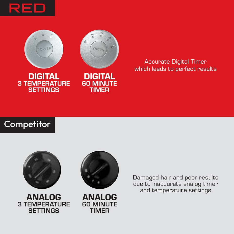 Red By Kiss 3000 Ceramic Stand Hood Dryer With Digital Timer, Adjustable Height, 360° Wheels, 3 Temp Settings, Quick Drying, Comfortable Hood, Ideal For Home & Salon Use