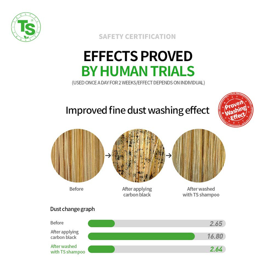 All New Plus Ts Shampoo With Biotin For Hair Loss Prevention | Therapy Shampoo For Damaged Hair | Korea Hair Care For Men & Women (16.9 Fl Oz)