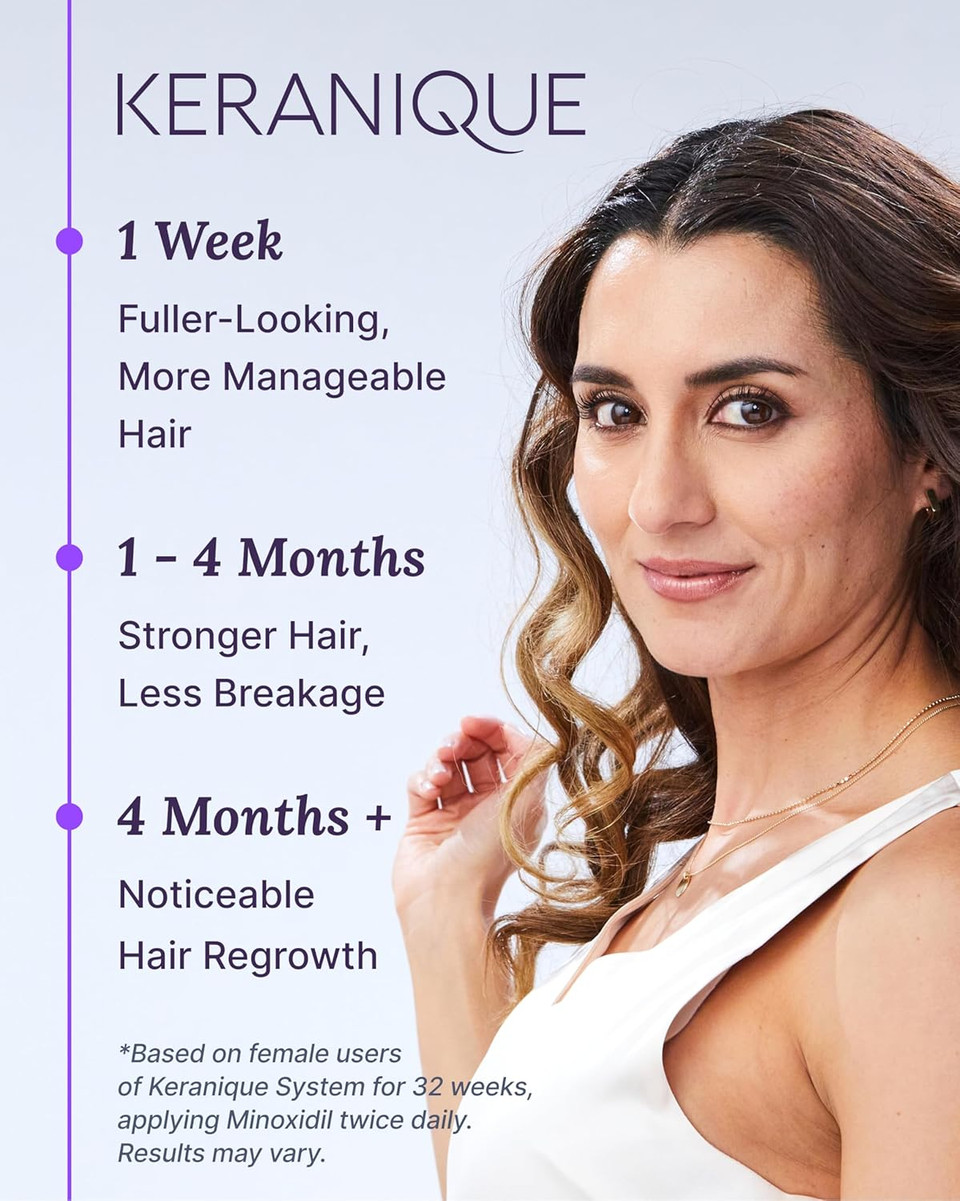 Keranique Hair Regrowth Treatment Dropper  2% Minoxidil, 2 Fl Oz 30 Day Supply  Regrow Thicker-Looking Hair, Helps Revitalize Hair Follicles