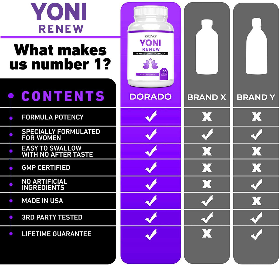 Vaginal Tightening Support Pills - Yoni Balance - (120 Capsules) - No Gel Or Cream Needed - Healthy Vagy Rejuvenation & Structure With Kacip Fatimah - Non Gmo & Vegan - Usa Made - (120 Vegan Capsules)