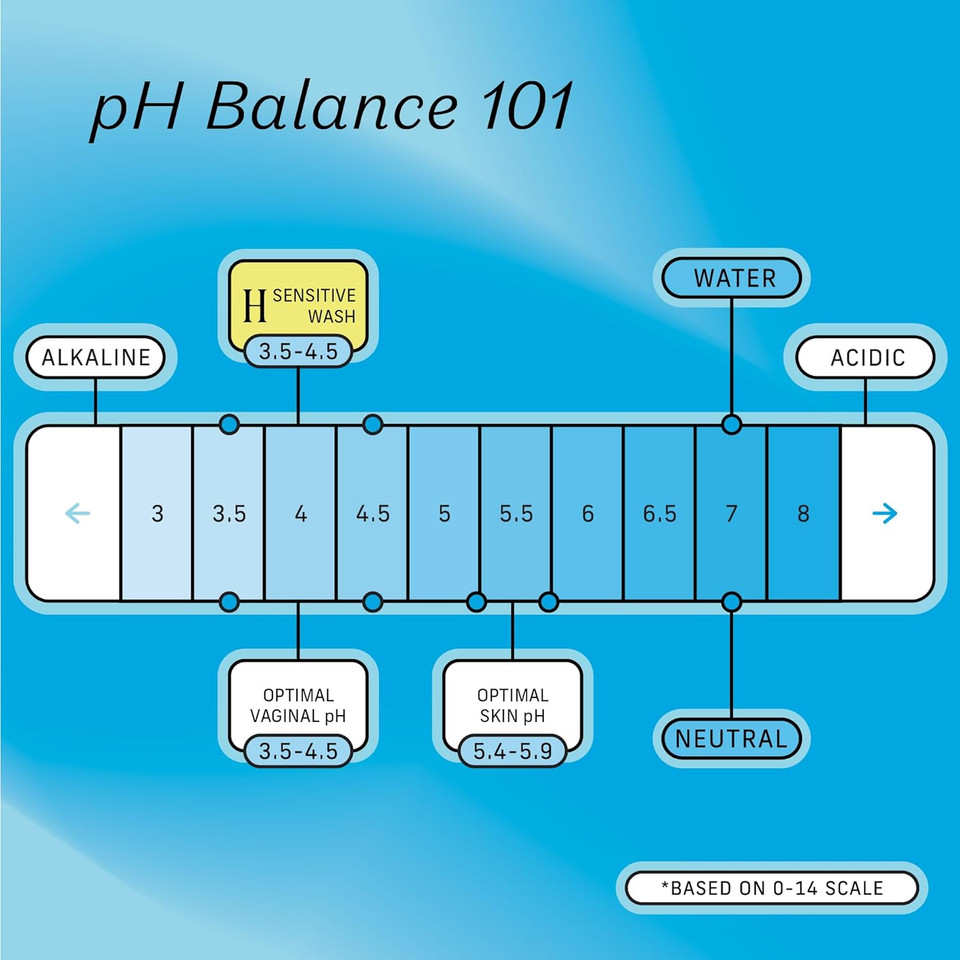 The Honey Pot Company - Sensitive Feminine Wash - Herbal Infused - Ph Balanced Plant Based Natural Hygiene Products - 5.51 Fluid Oz