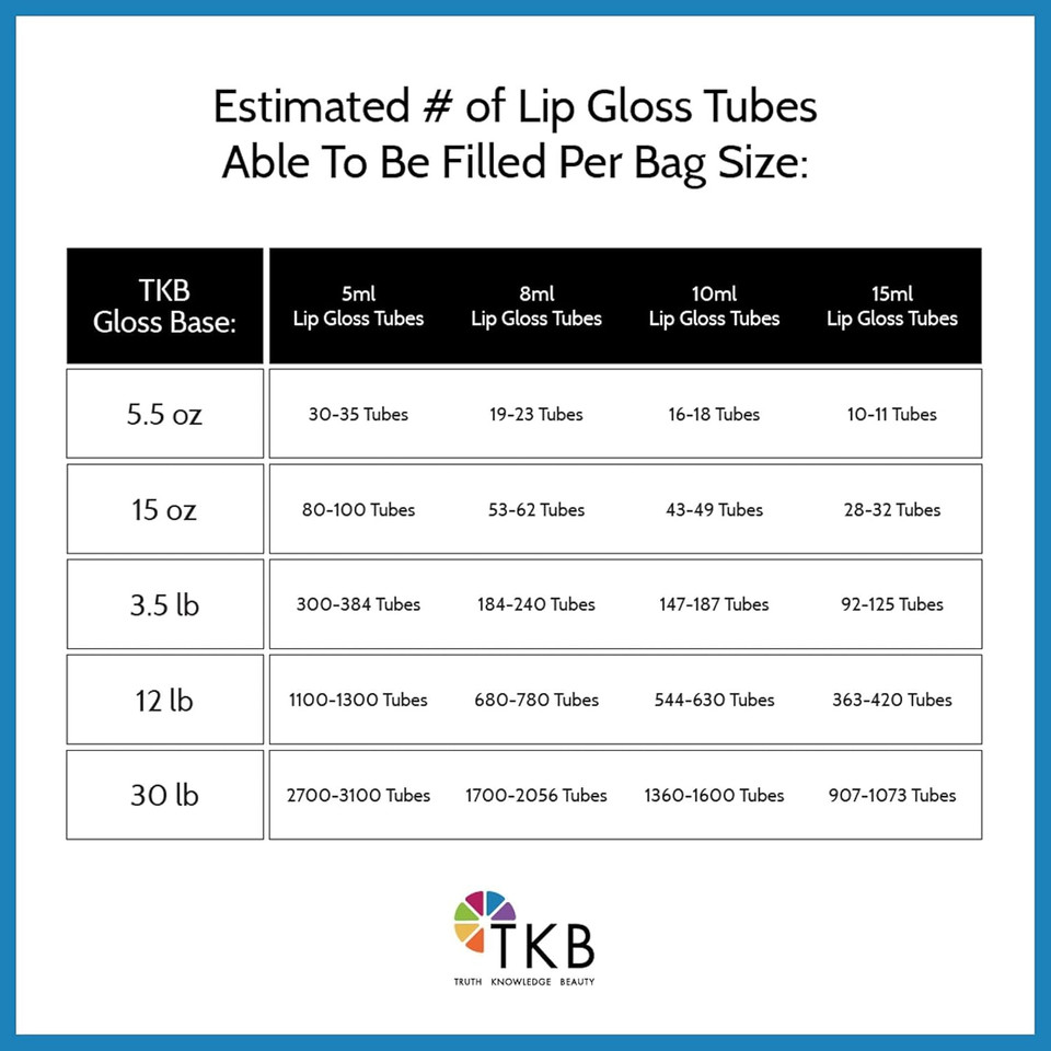 Tkb Mineral Lip Gloss (M-Base) | Clear Versagel Base For Diy Lip Gloss, Made In Usa (5.5Oz (156G))
